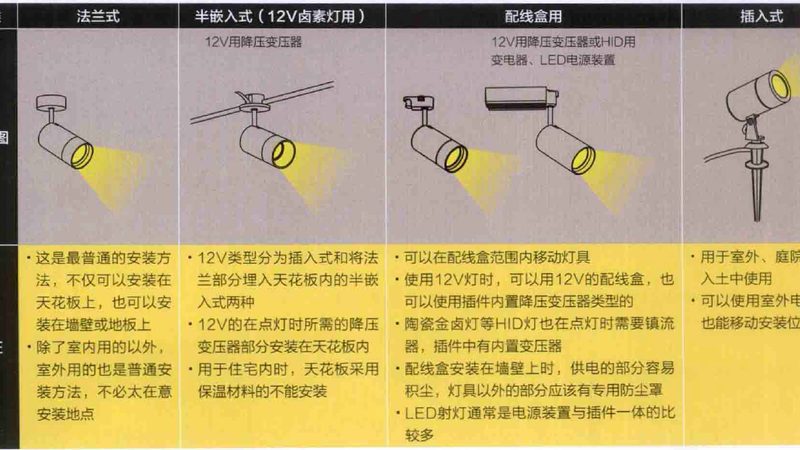 洗墙射灯，照亮建筑艺术的每一笔